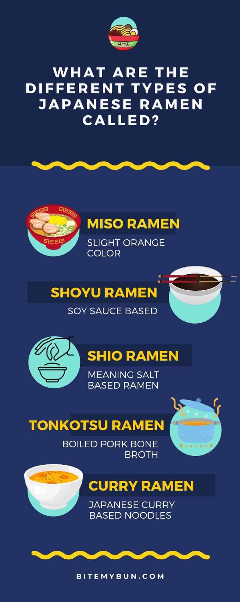 さまざまな種類の日本のラーメンインフォグラフィック