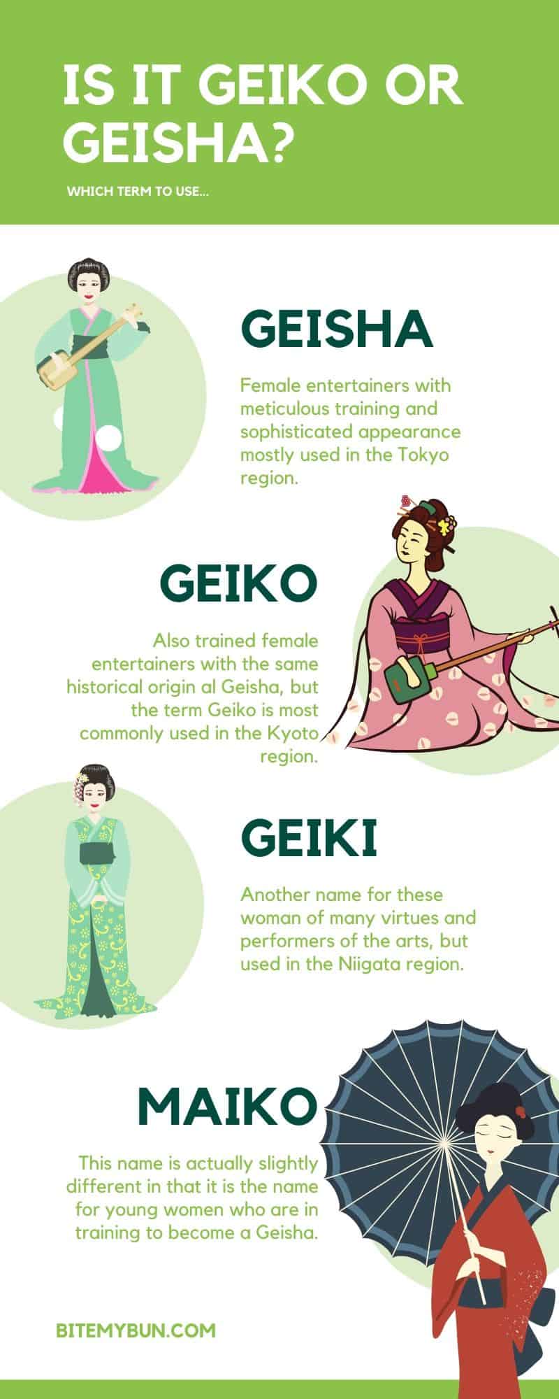 Is it geiko or geisha_