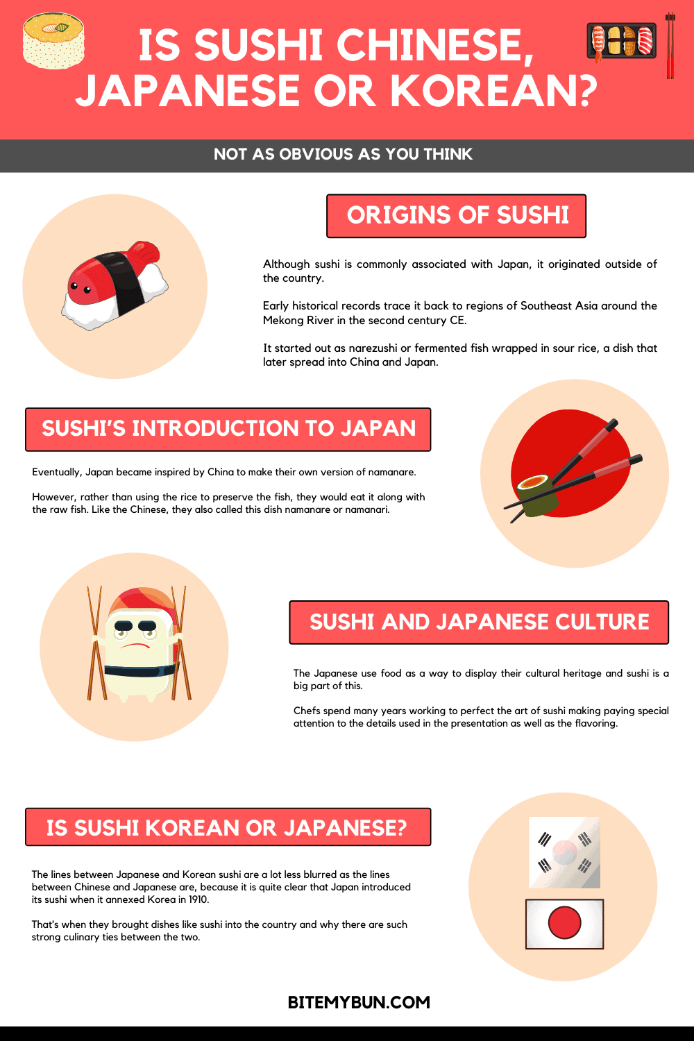 Tšimoloho ea Sushi