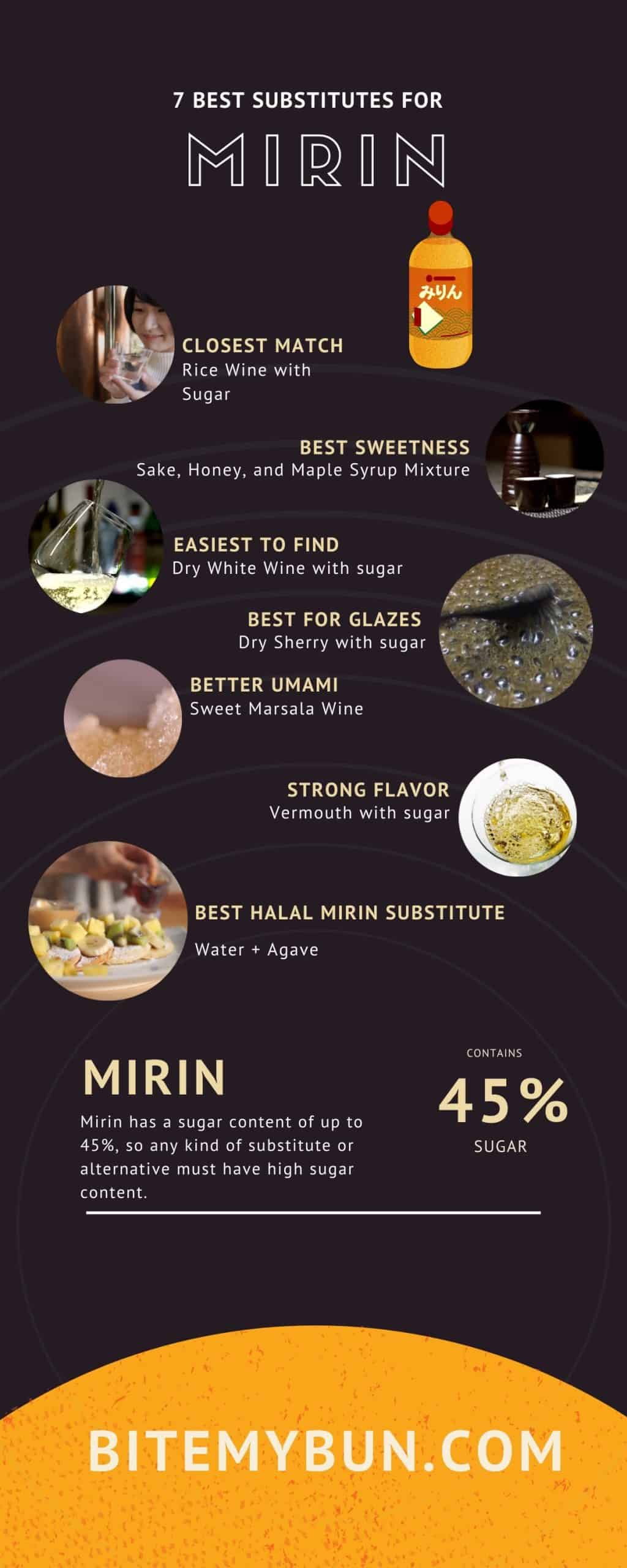 Best substitutes for mirin in glazes and sauces