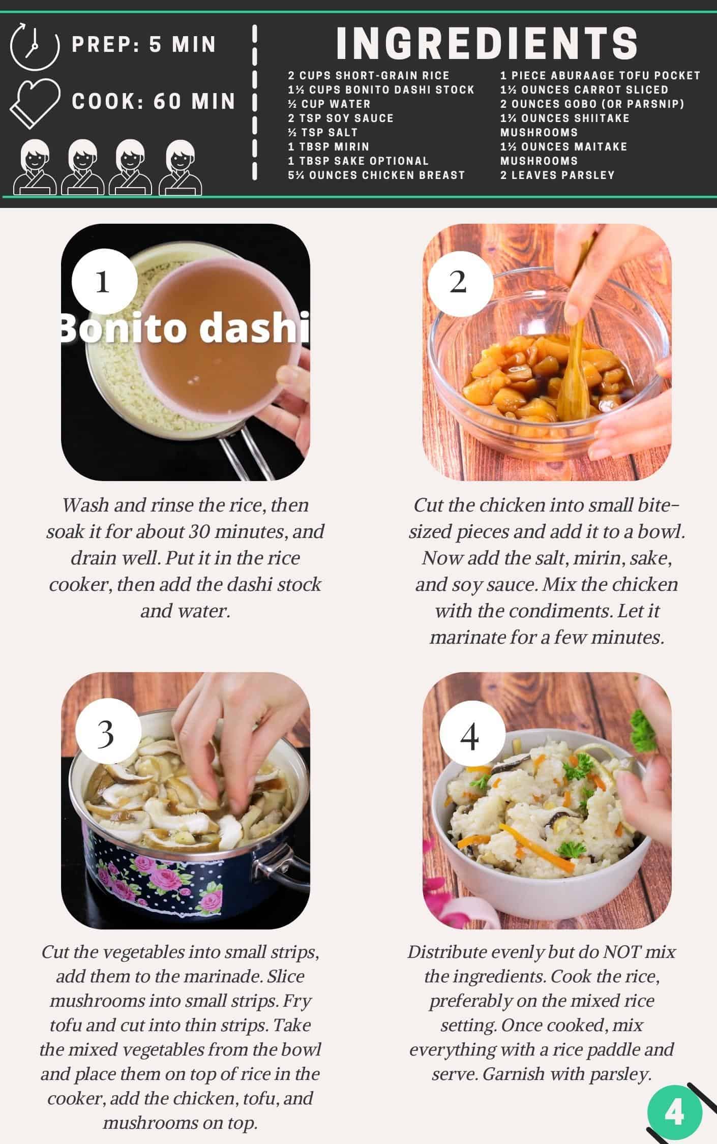 Carte de recette de Takikomi Gohan
