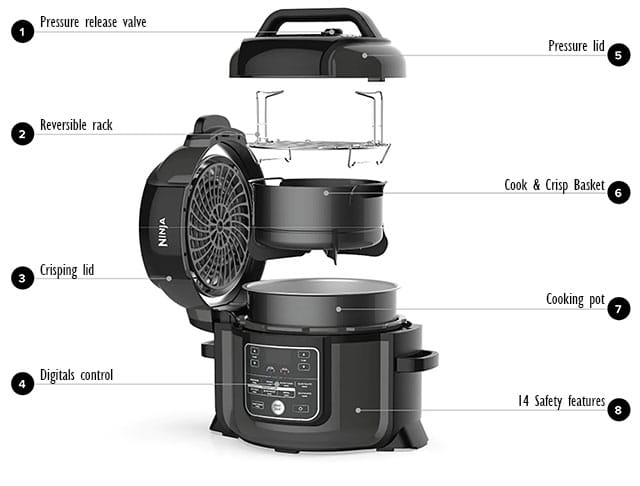 feart ninja-foodie-pressure-cooker-feature2