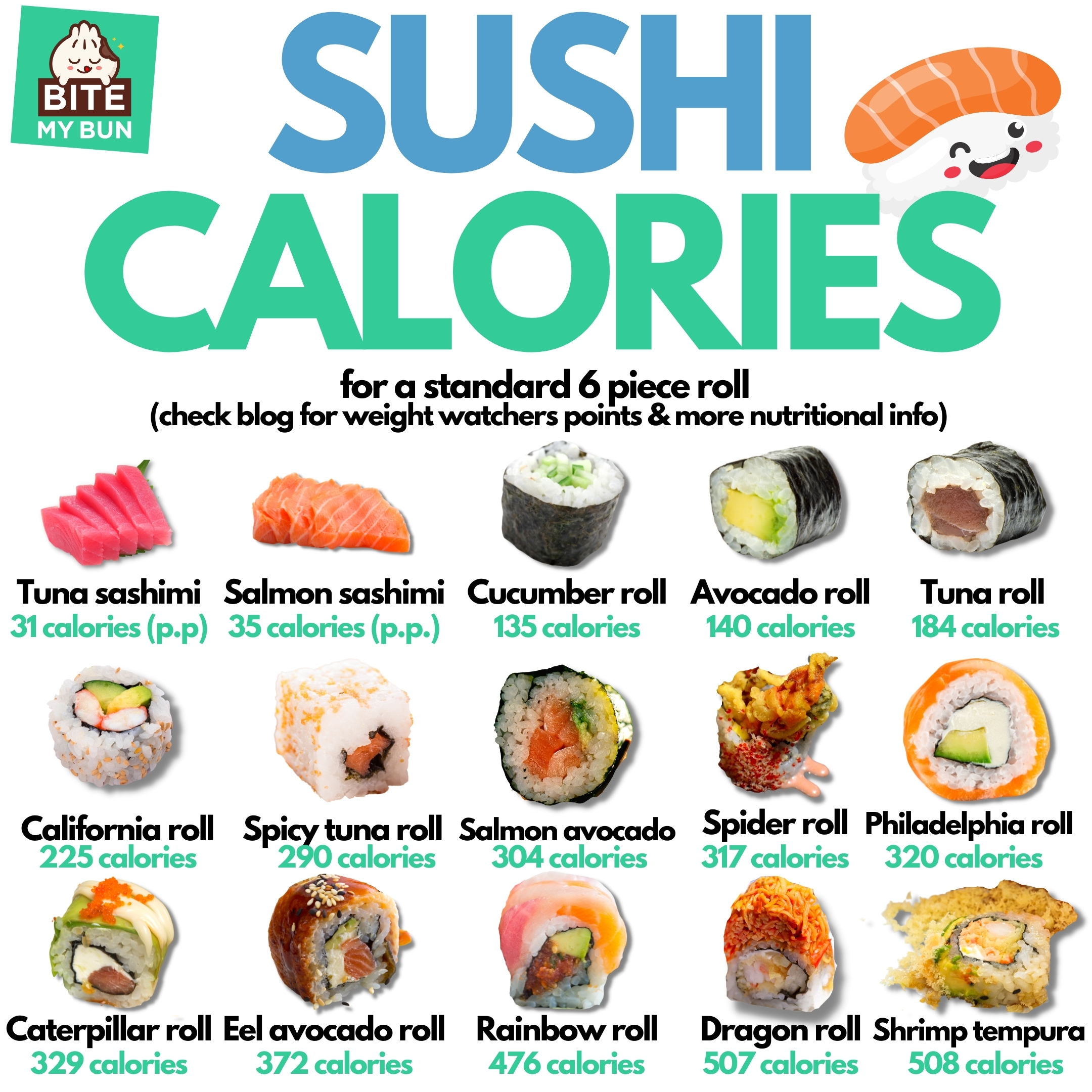 Sushi calorieën