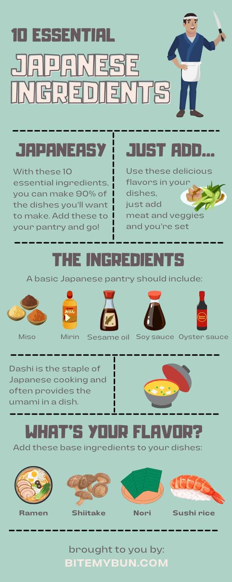 10 viktiga japanska ingredienser