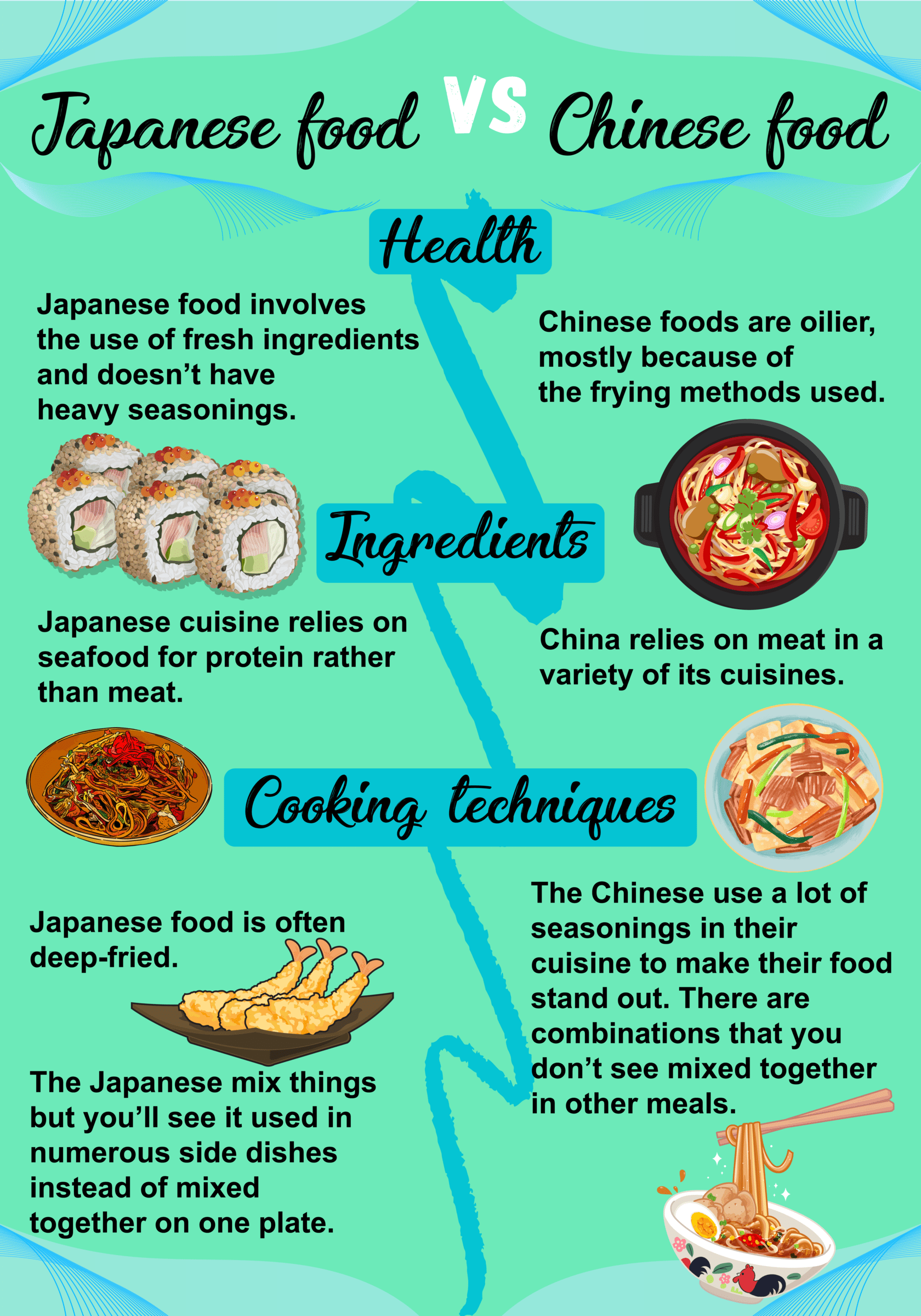 infográfico comparando comida japonesa com comida chinesa