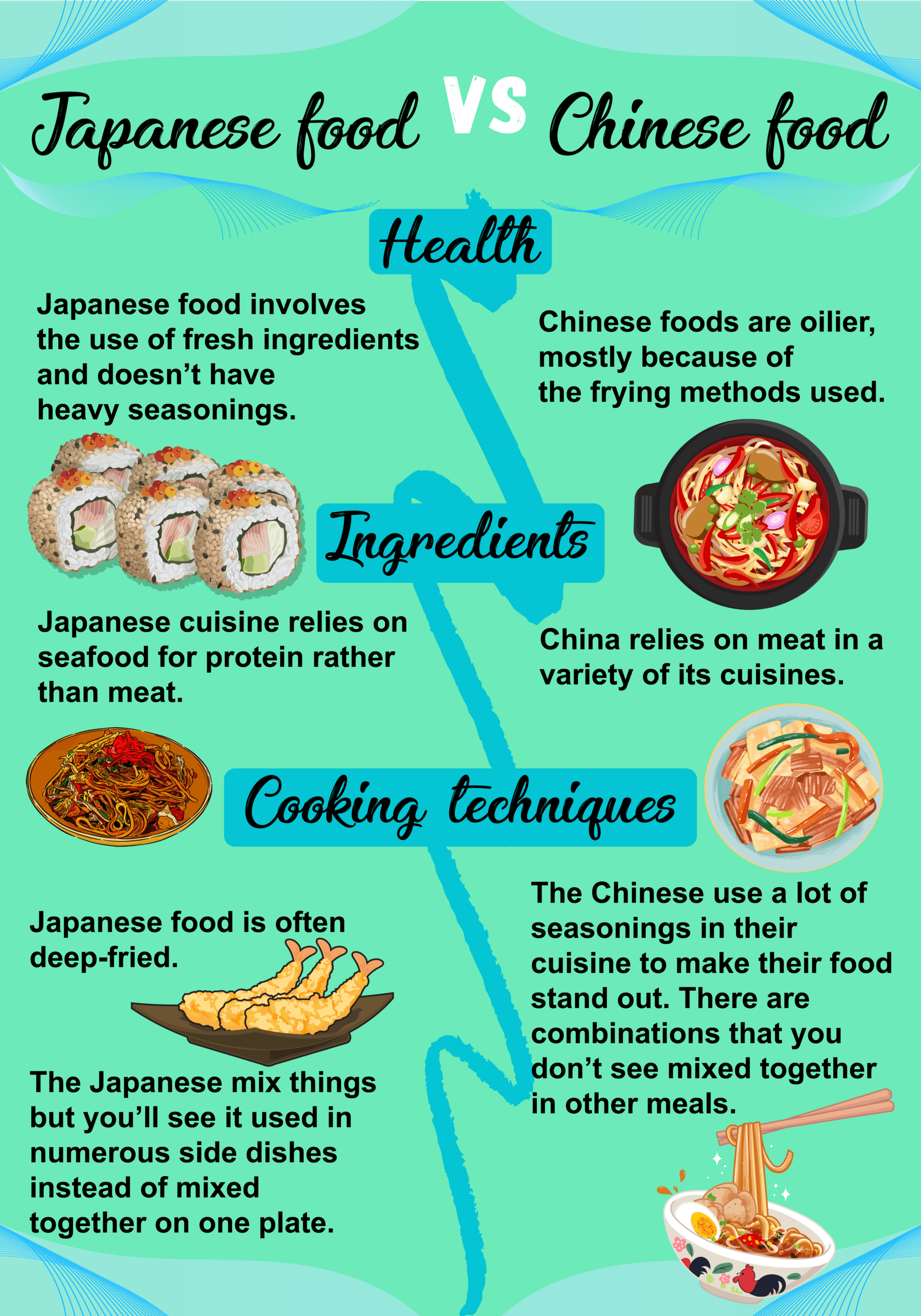 比較日本食物和中國食物的信息圖