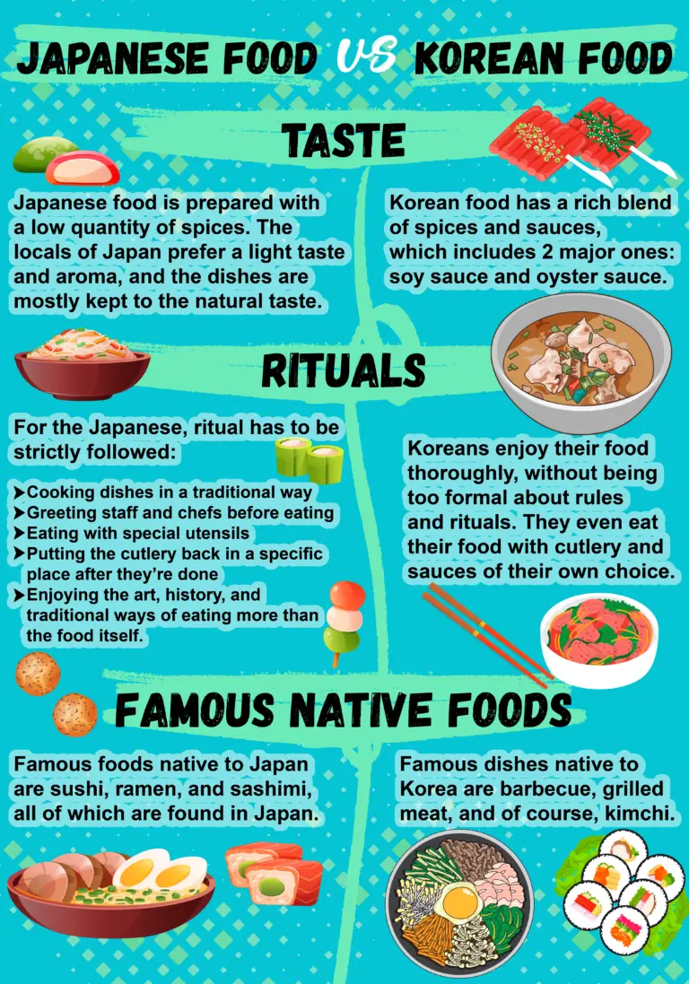 Japanese vs Korean food | The differences between these cuisines