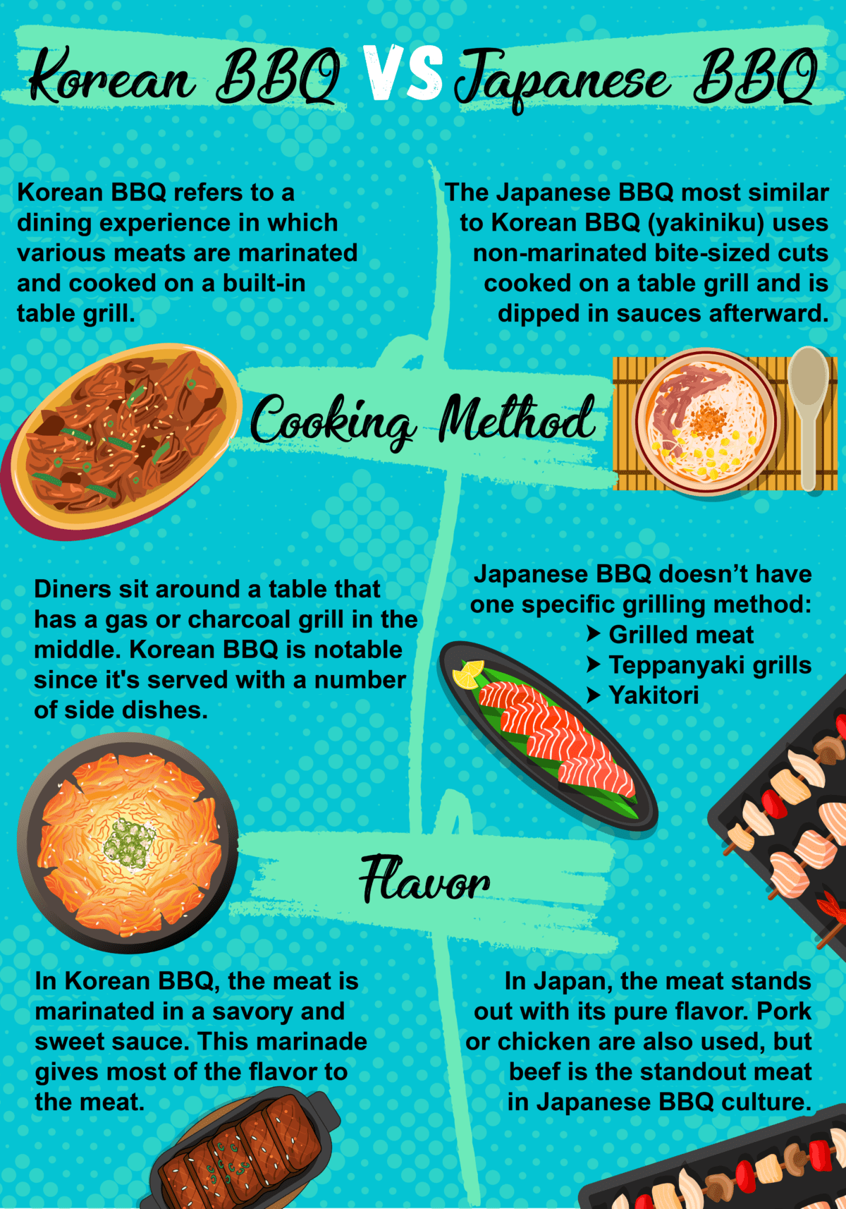 infográfico comparando diferenças entre churrasco coreano e churrasco japonês