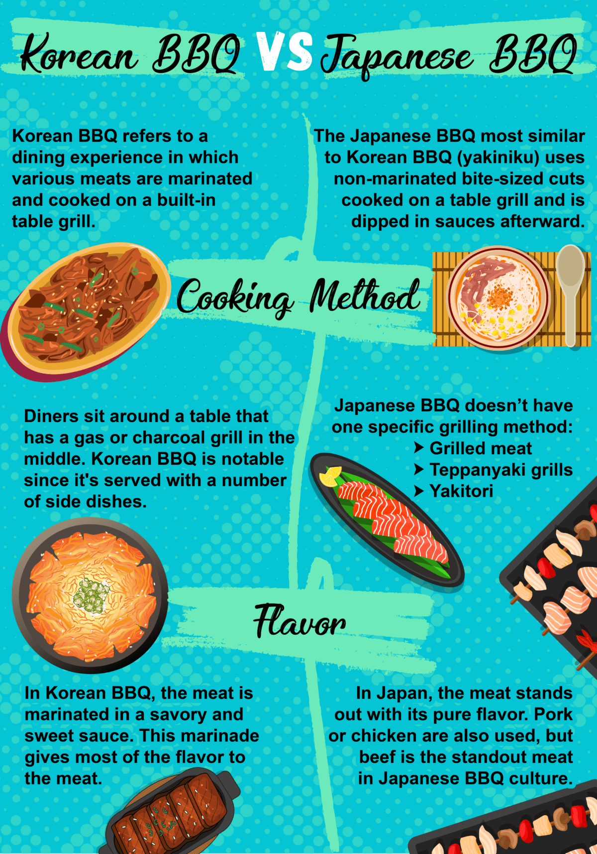 infographie comparant les différences entre le barbecue coréen et le barbecue japonais