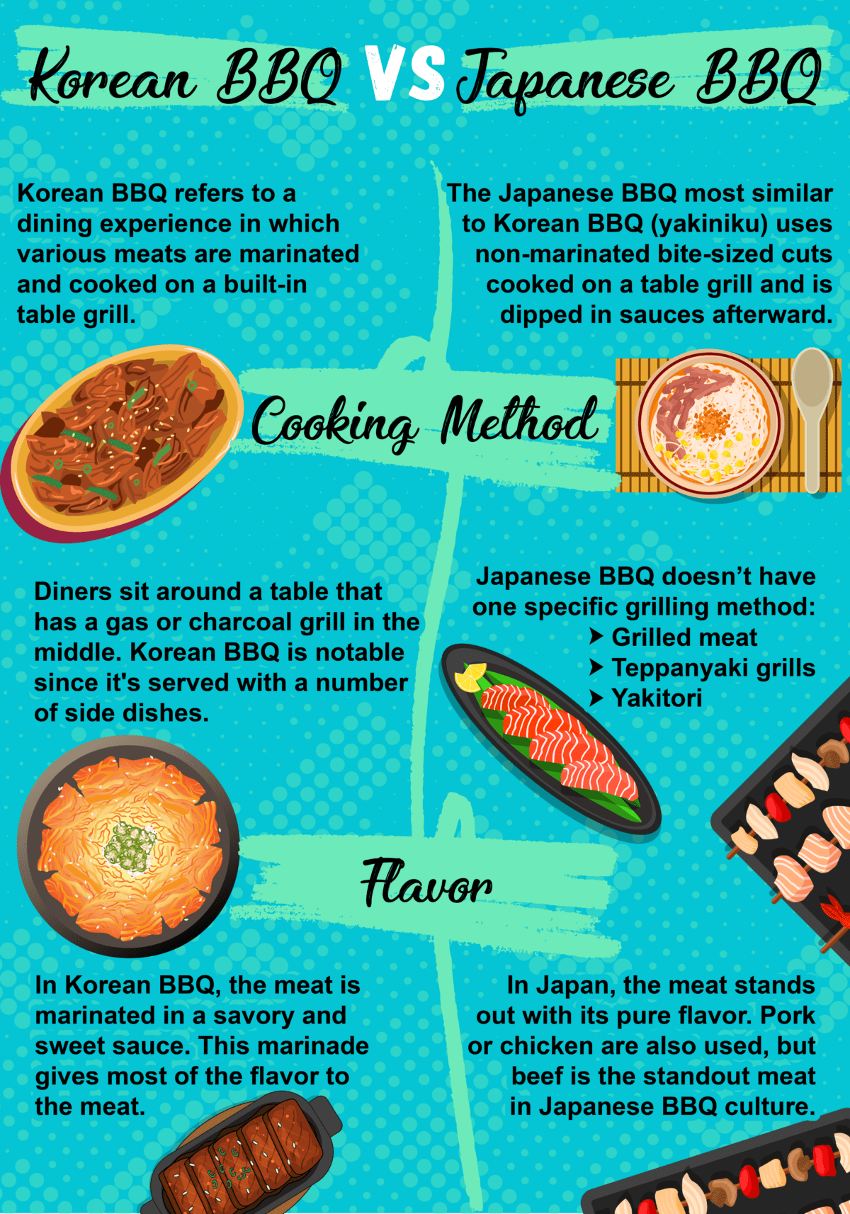 ffeithlun yn cymharu gwahaniaethau rhwng barbeciw Corea a Barbeciw Japaneaidd