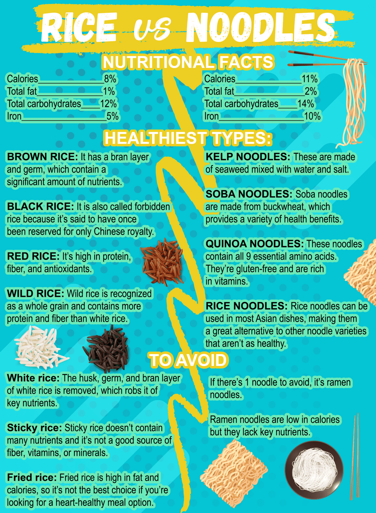 infographic comparing rice and noodles