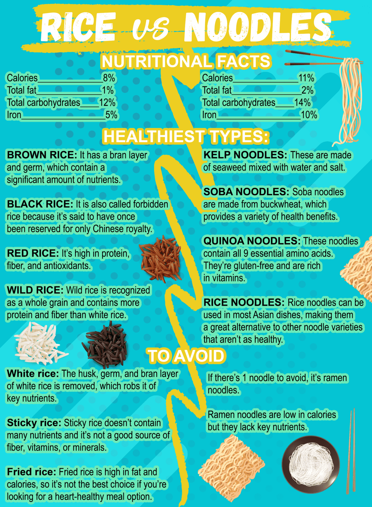 infográfico comparando arroz e macarrão